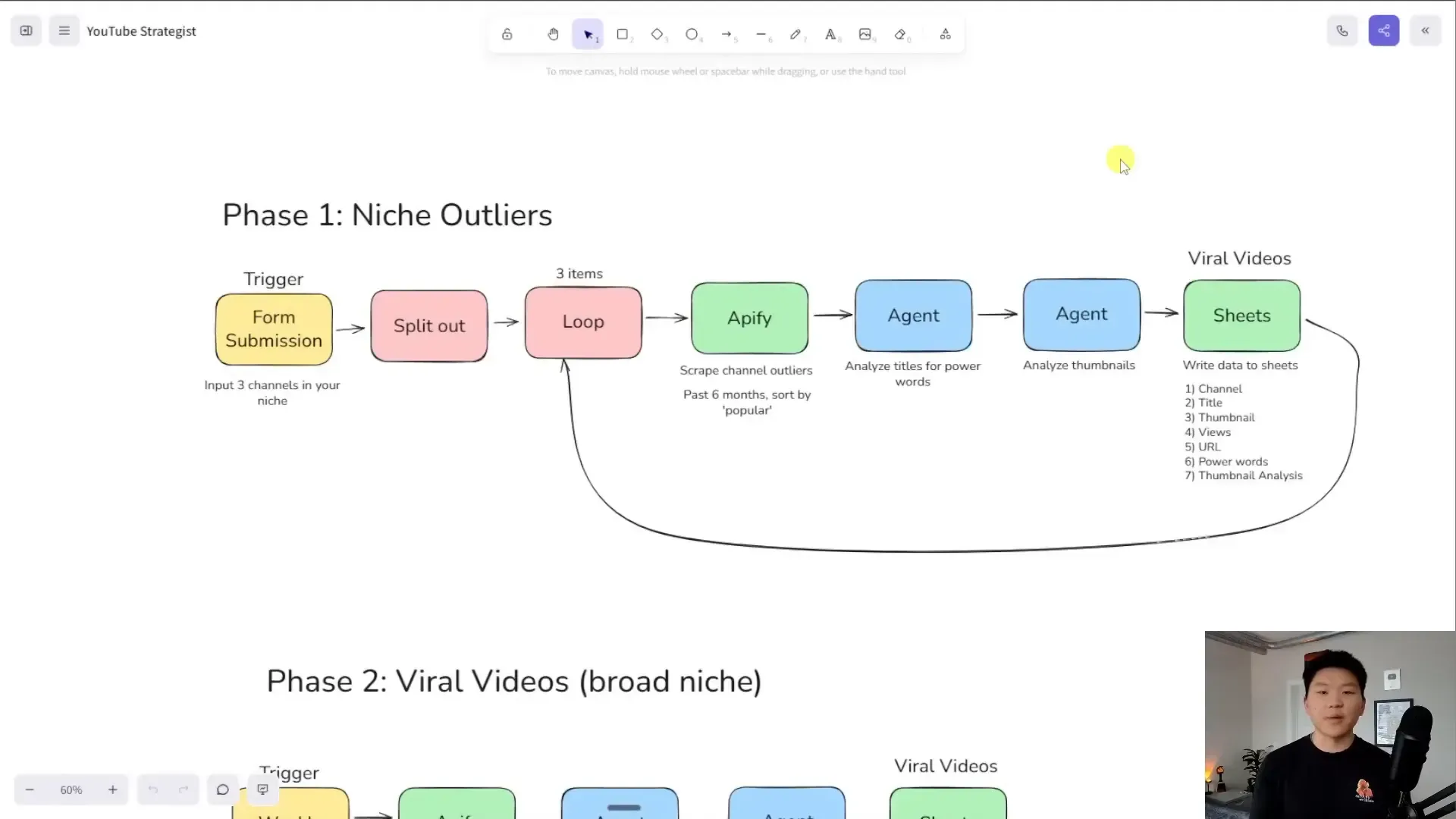 Process mapping and wireframing for automation setup
