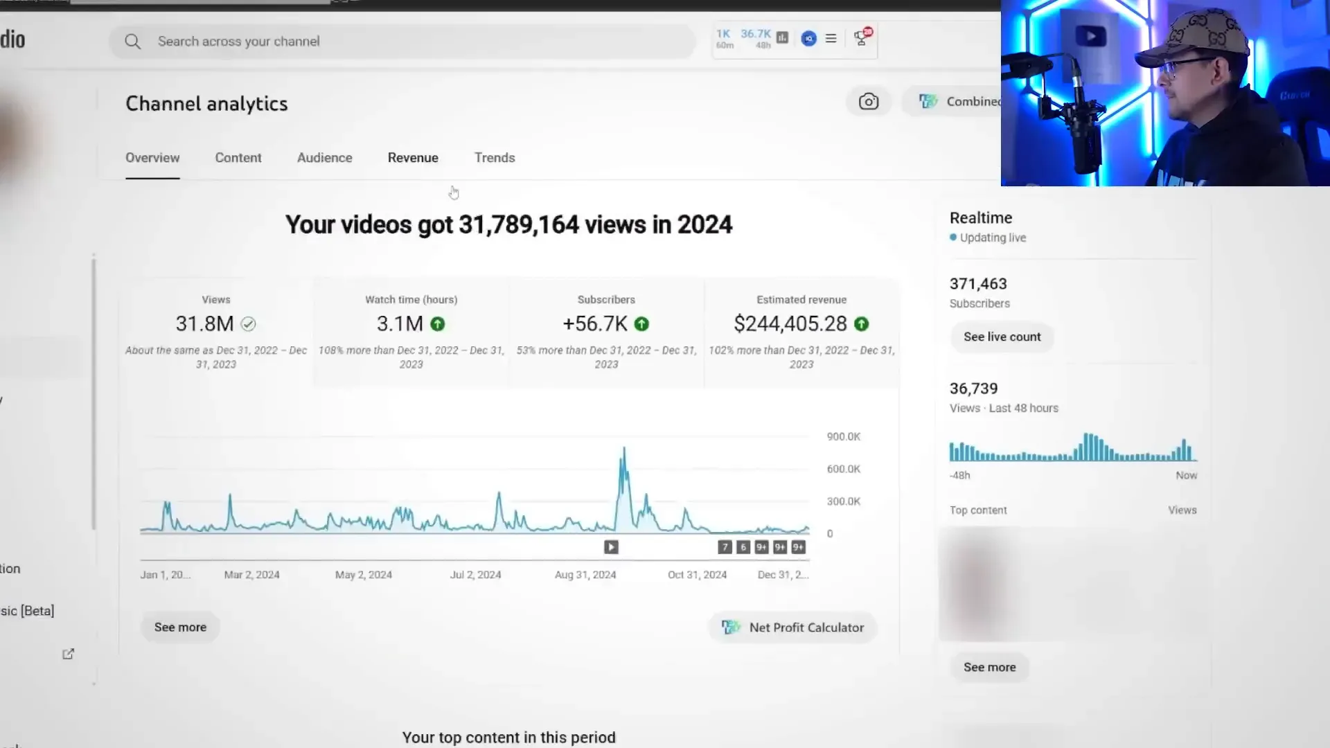 YouTube analytics showing 31 million views and $244,000 revenue in 2024
