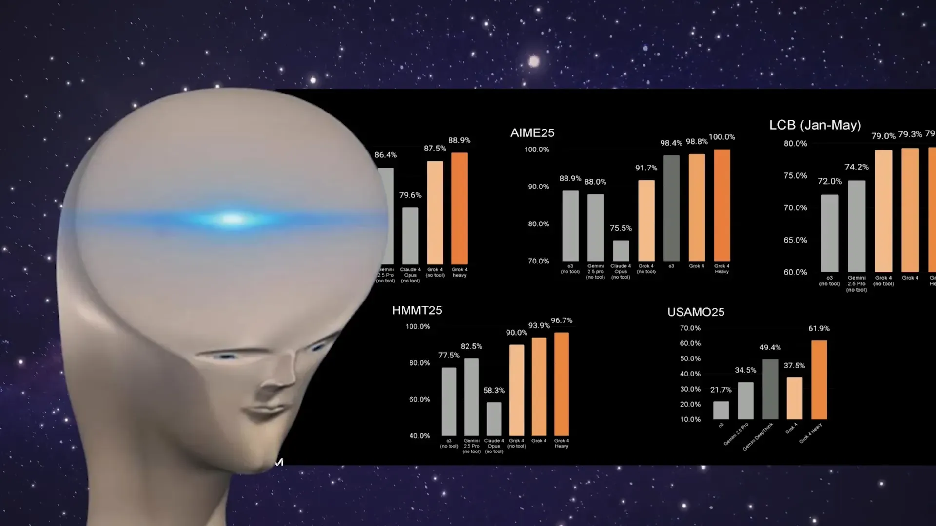 Grok 4 AI chatbot achieving perfect SAT scores