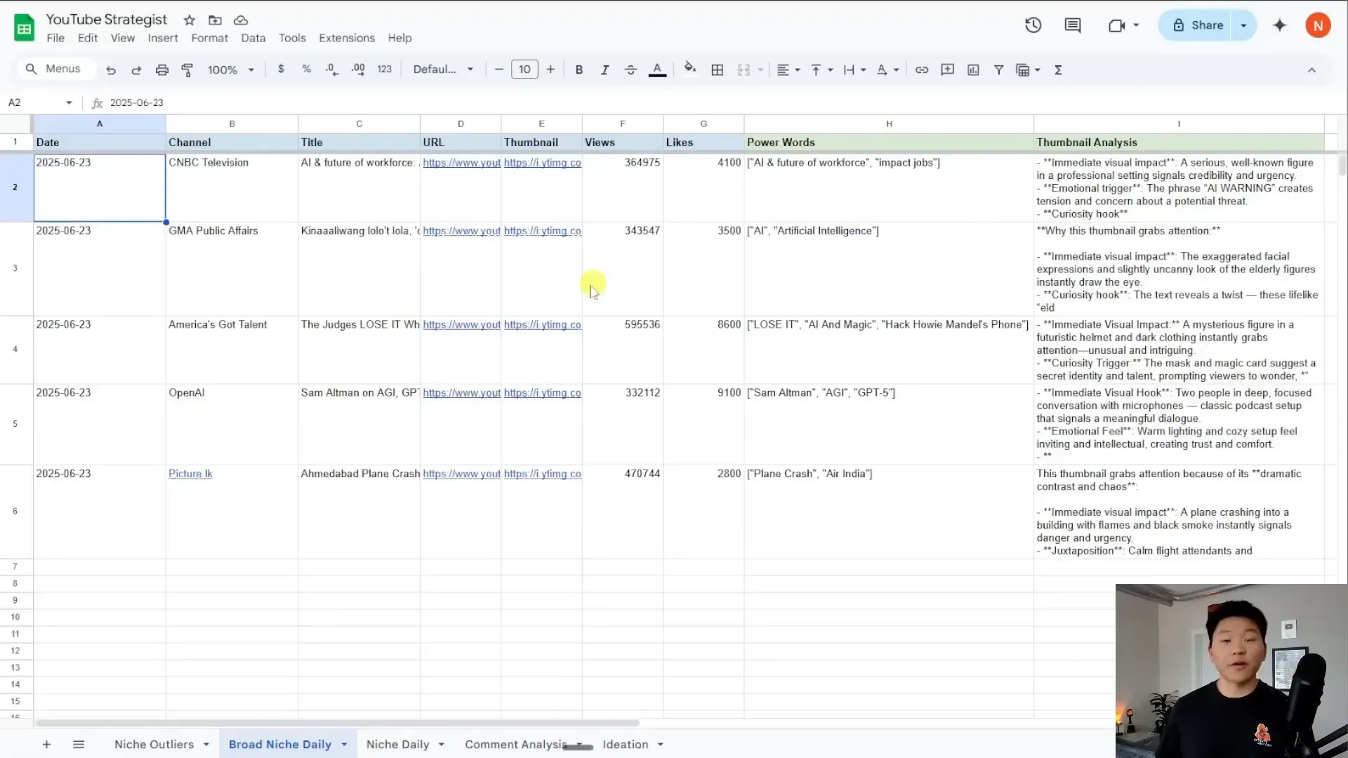 Broad niche weekly insights Google Sheet tab with AI analysis