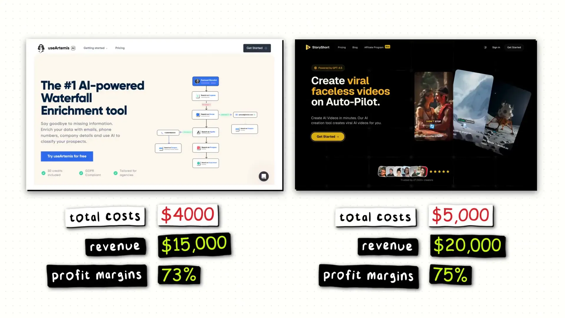 Samuel discussing costs and profitability of his apps