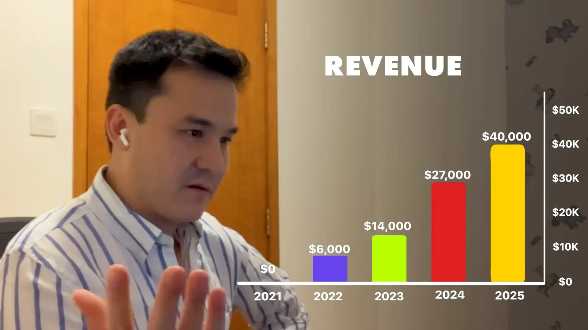 Bank Statement Converter growth timeline