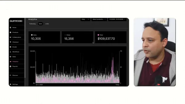 Gumroad analytics dashboard showing Sales 10,305, Views 15,356 and Total $109,537.70 with a revenue time-series chart and Ayush in a side video.